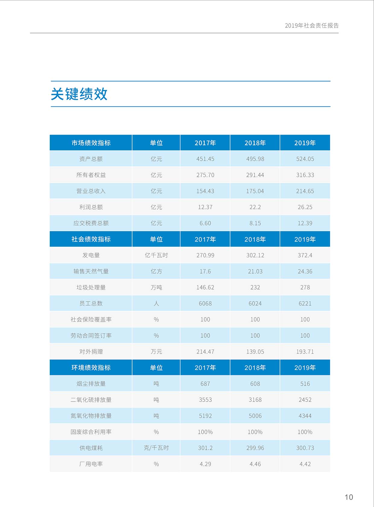 Z6��������ʱ���й����ٷ���վ