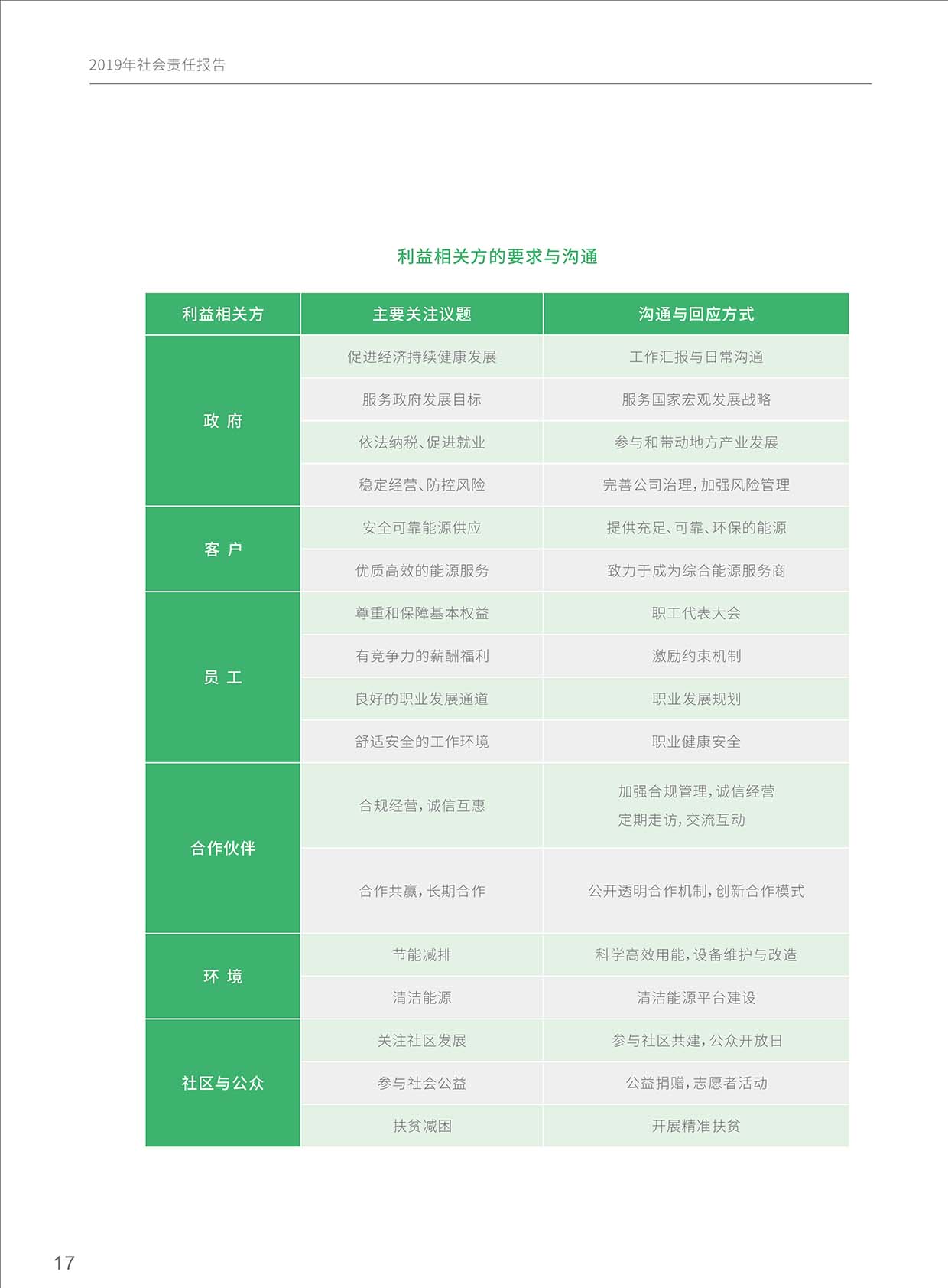 Z6��������ʱ���й����ٷ���վ