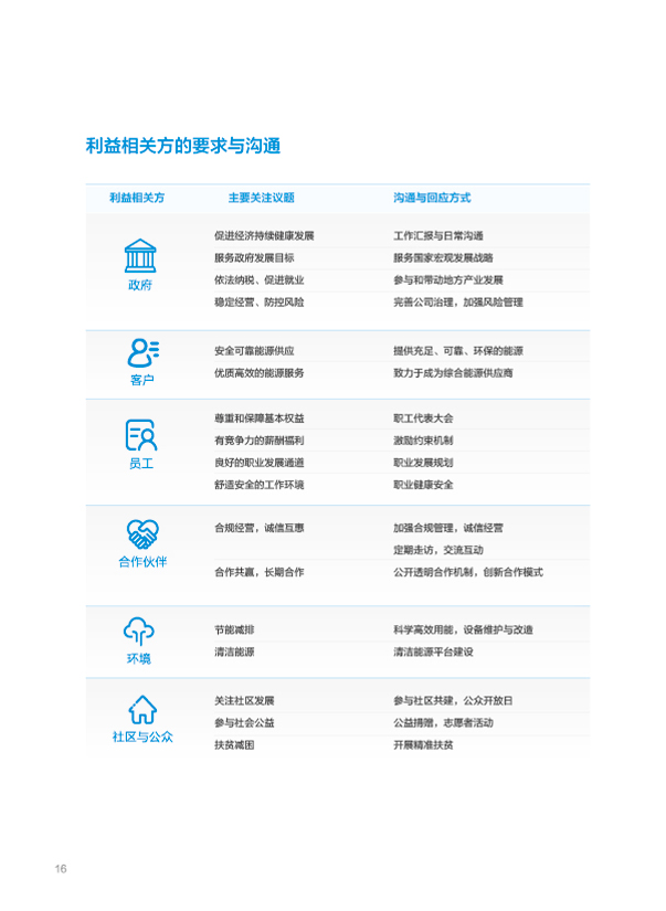 Z6��������ʱ���й����ٷ���վ