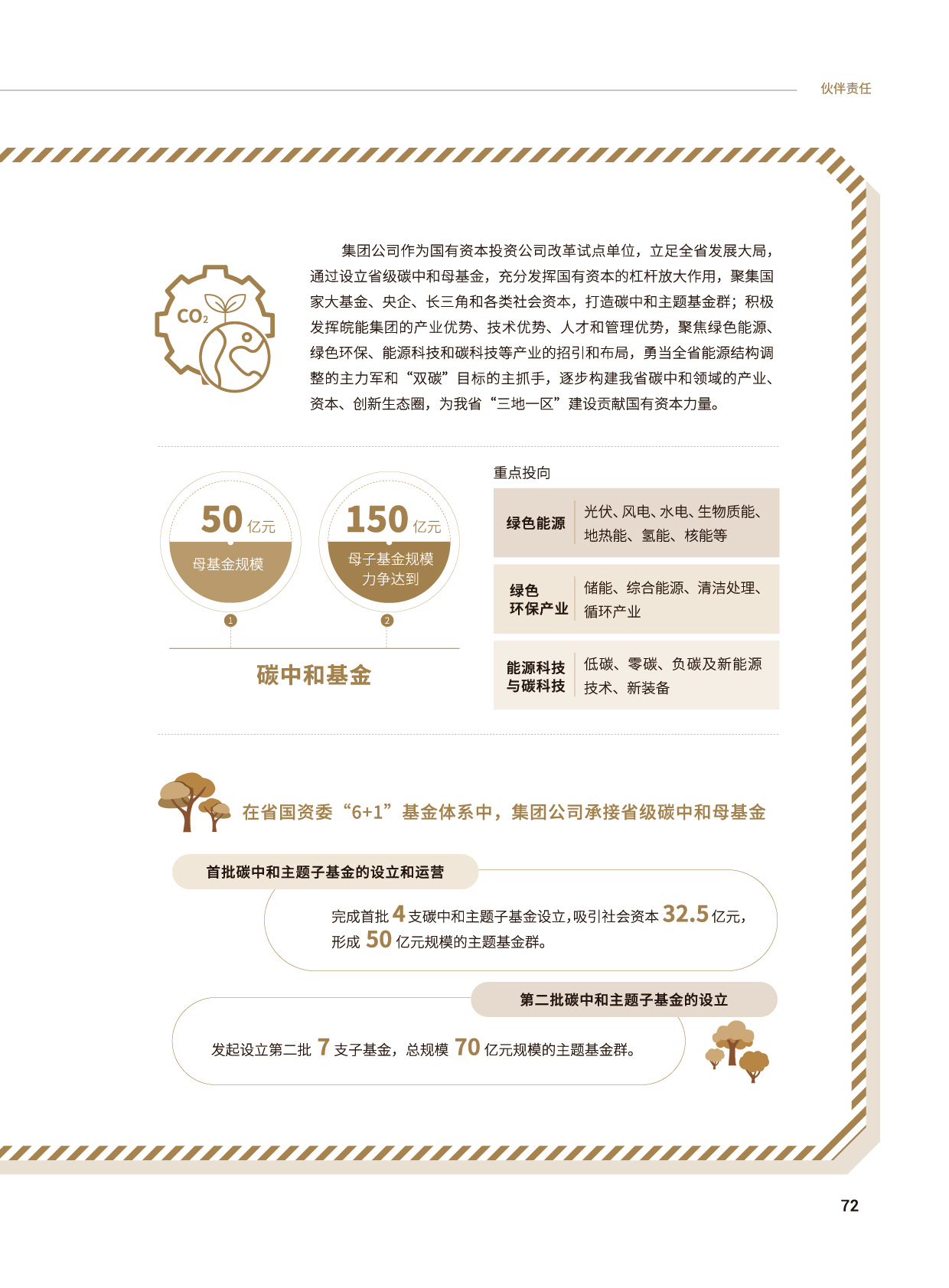 Z6��������ʱ���й����ٷ���վ