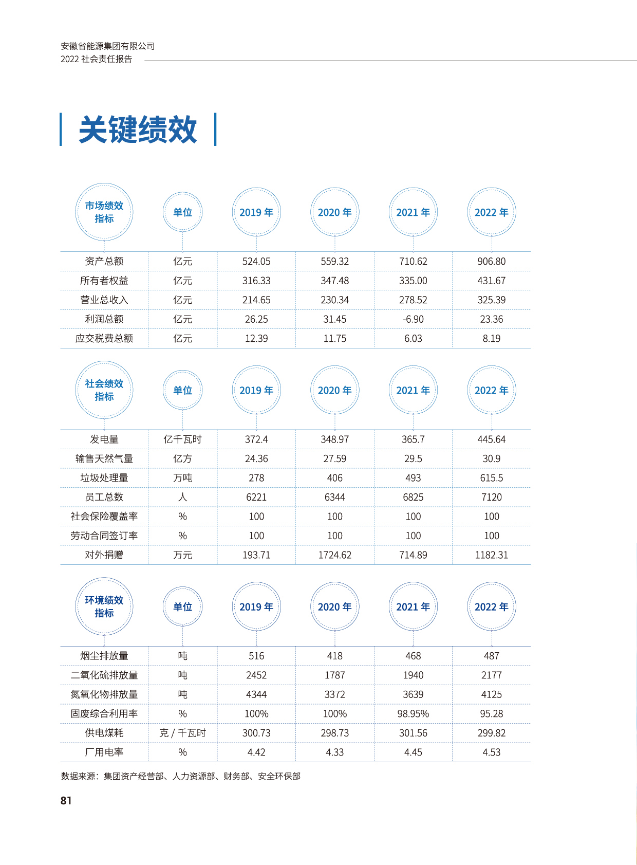 Z6��������ʱ���й����ٷ���վ