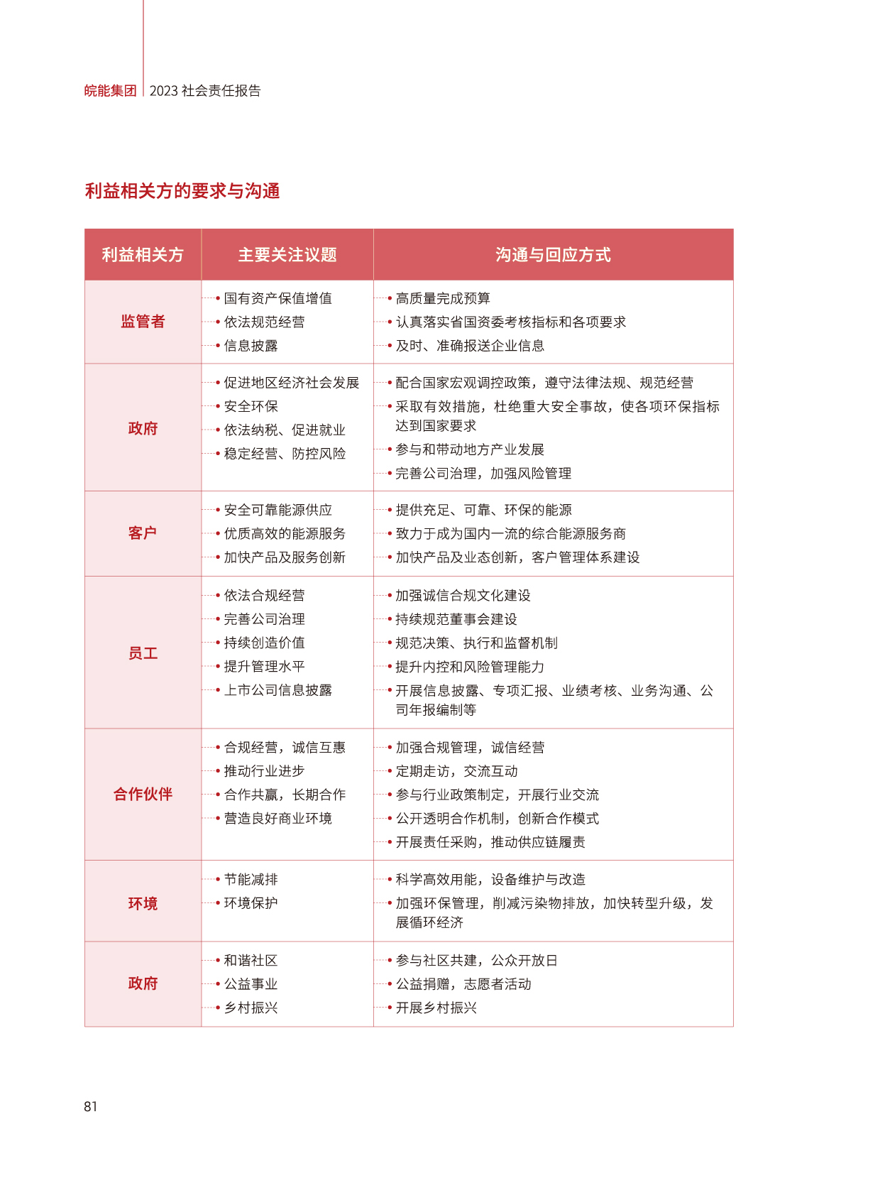 Z6��������ʱ���й����ٷ���վ